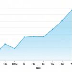 Цена газа в Европе достигла $1 000–1100 за 1 тыс. куб. м