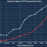 Европейские цены на газ достигли максимума с начала войны в Заливе: €87,20 за МВт·ч
